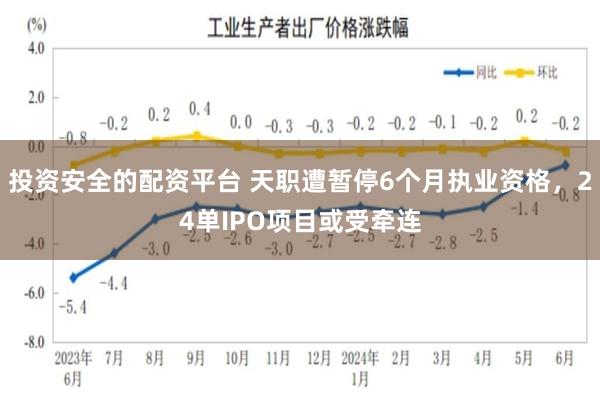 投资安全的配资平台 天职遭暂停6个月执业资格，24单IPO项目或受牵连