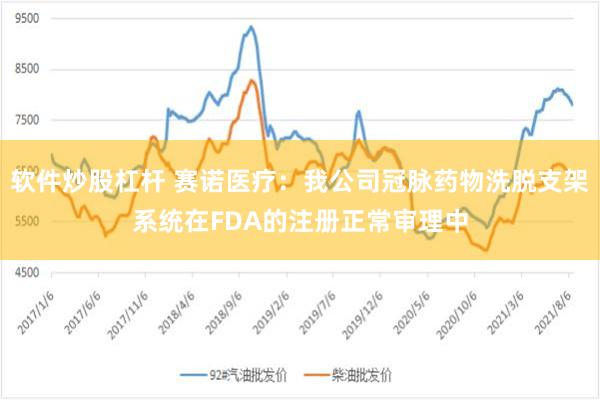 软件炒股杠杆 赛诺医疗：我公司冠脉药物洗脱支架系统在FDA的注册正常审理中